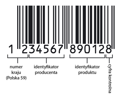 Kod kreskowy na opakowaniu – przykład 1