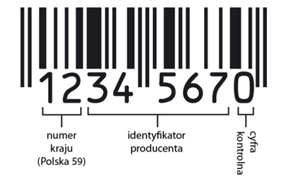 Kod kreskowy na opakowaniu – przykład 2